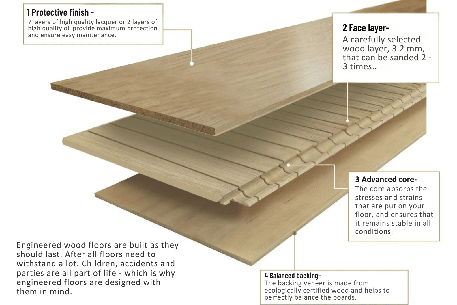 Engineered wood flooring close-up showing layered planks and natural wood grain texture